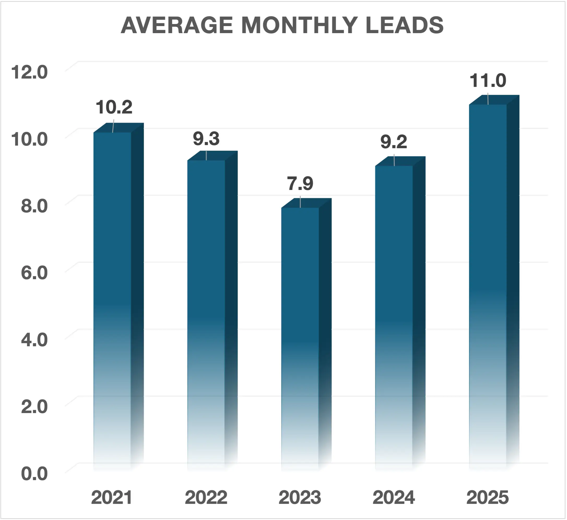 Contractor Marketing Sucess