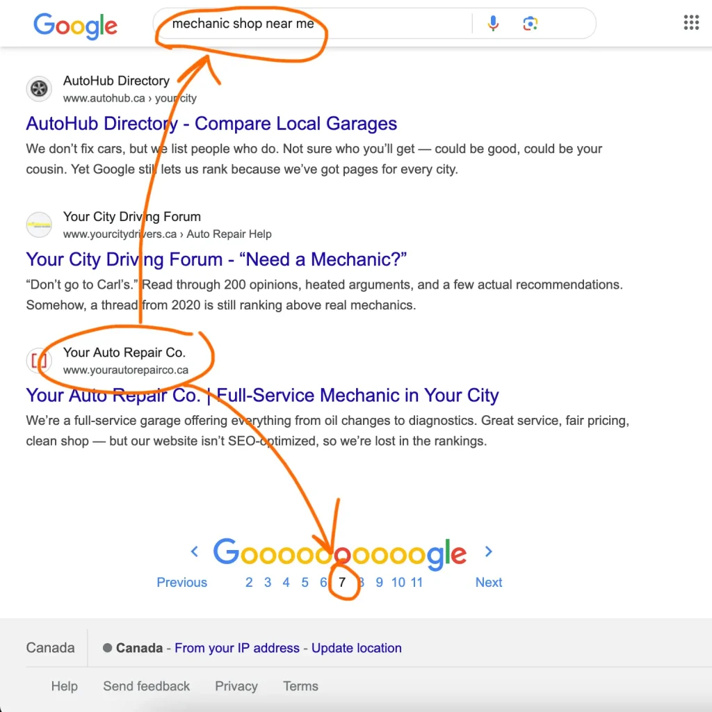 Mechanic Shop SEO Audit