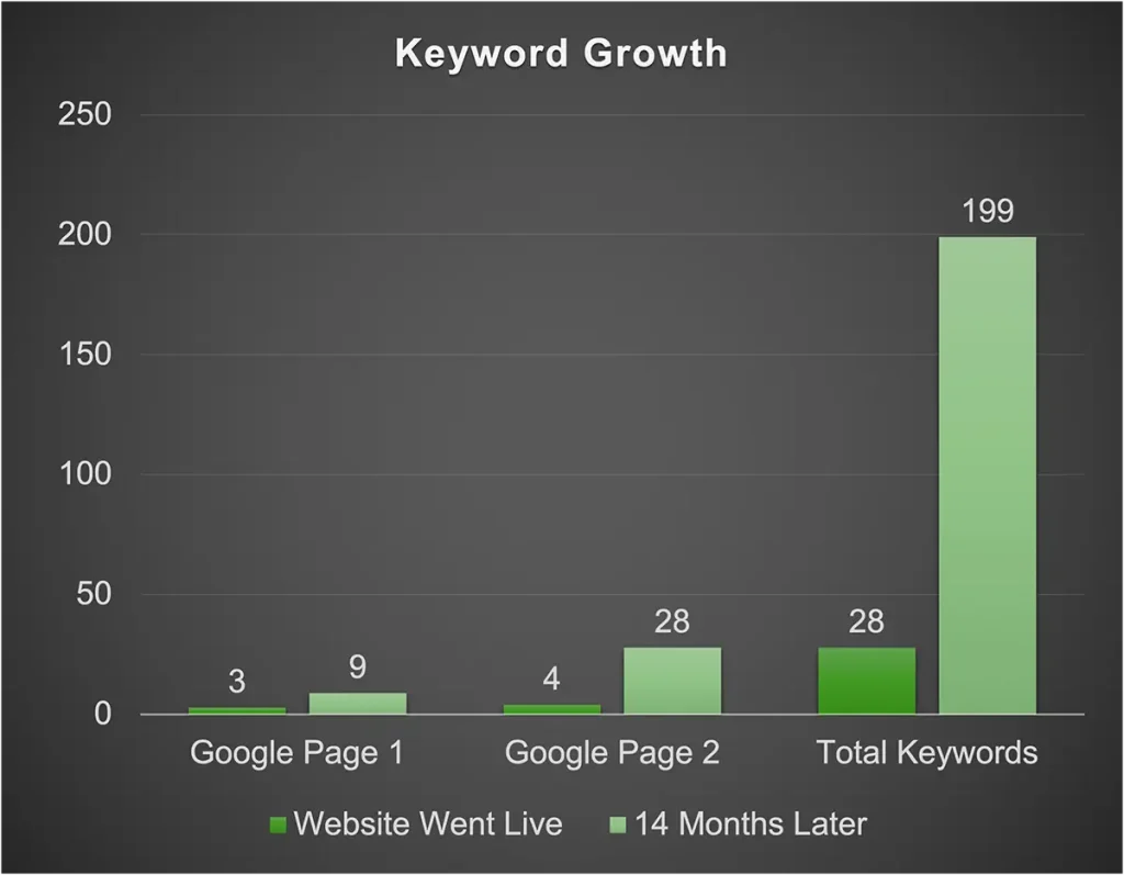 Event Marketing Success