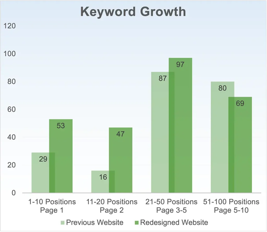Product Marketing Strategy